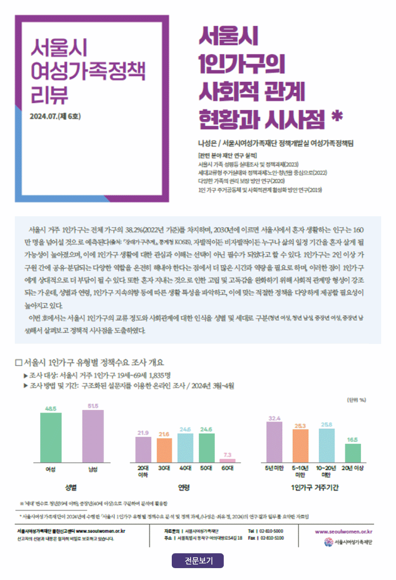 [정책리뷰 6호] 서울시 1인가구의 사회적 관계 현황과 시사점