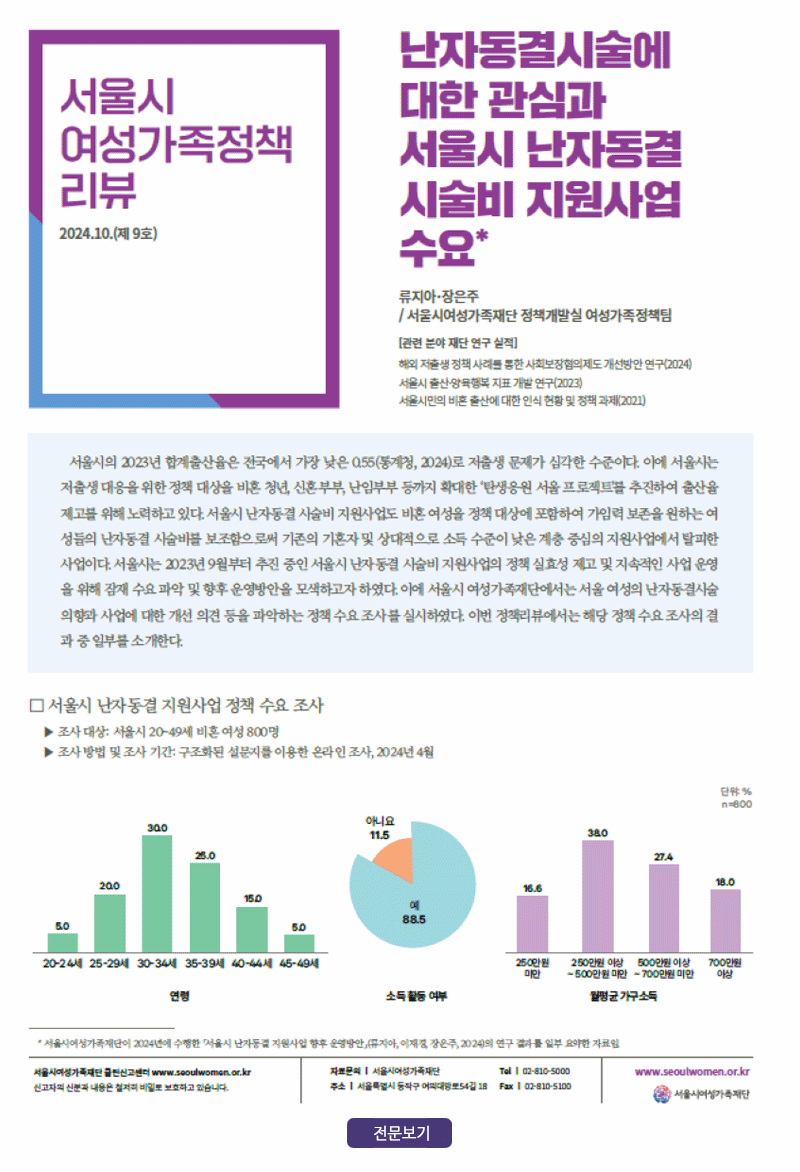 [정책리뷰 9호] 난자동결시술에 대한 관심과 서울시 난자동결 시술비 지원사업 수요 2024.10.31