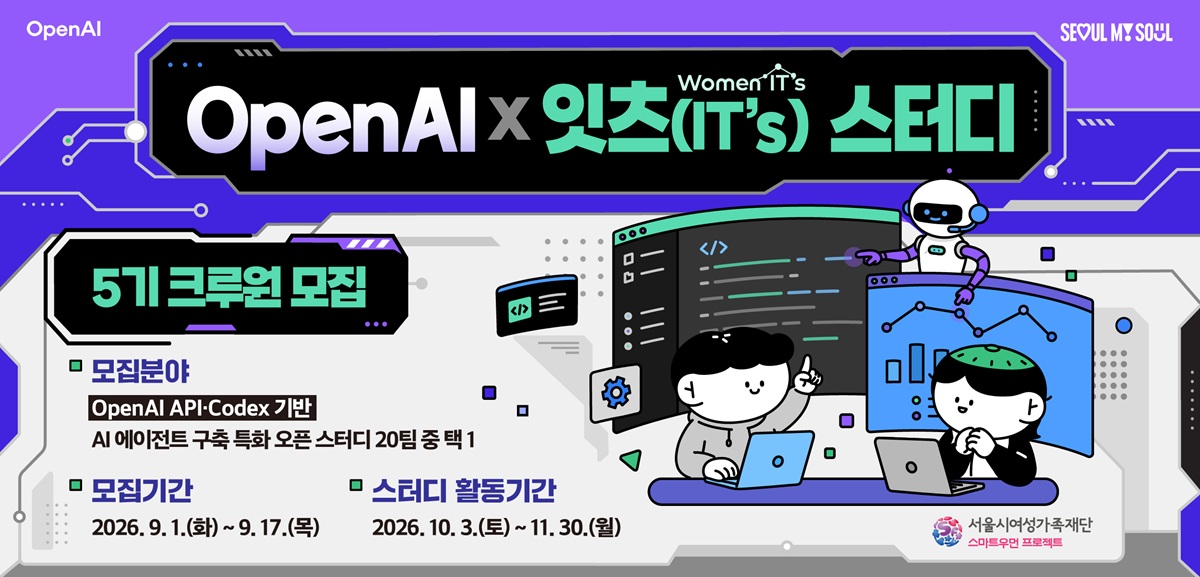 OpenAI X 잇츠(IT's) 스터디 5기 크루원 모집 모집분야 OpenAI API Codex 기반 AI 에이전트 구축 특화 오픈 스터디 20팀 중 택 1 모집기간 2026년 9월 1일 화요일부터 9월 17일 목요일까지 스터디 활동기간 2026년 10월 3일 토요일부터 11월 30일 월요일까지 서울시여성가족재단 스마트우먼 프로젝트