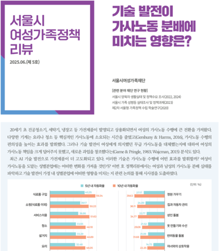 기술 발전이 가사노동 분배에 미치는 영향은?