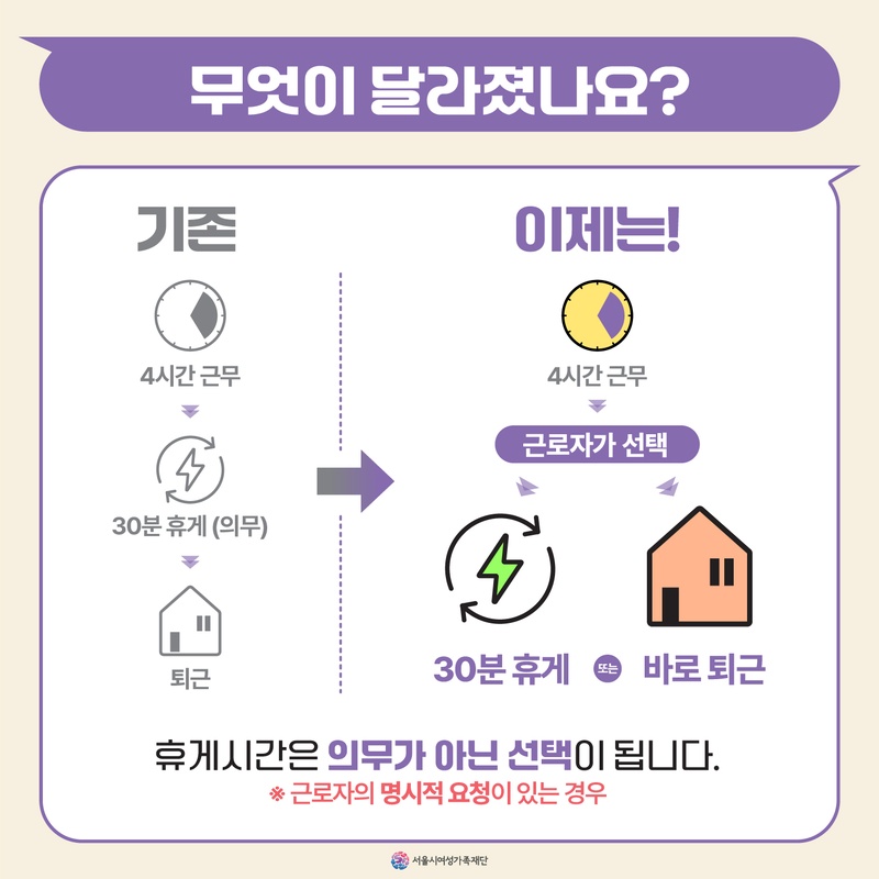 4시간 근무시 휴게시간 선택